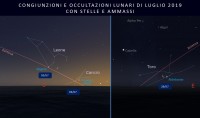 Il cielo di luglio 2019