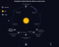 Il cielo di luglio 2024