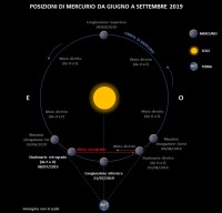 Il cielo di luglio 2019