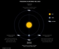 Il cielo di luglio 2019